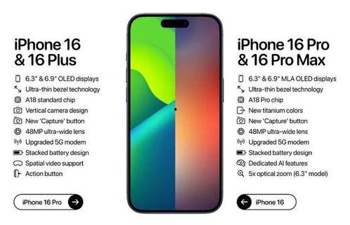 苹果16最新爆料汇总,颠覆性升级与神秘新功能大揭秘 第3张 苹果16最新爆料汇总,颠覆性升级与神秘新功能大揭秘 第3张